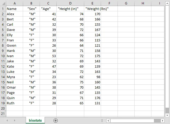 biostats.csv in Excel