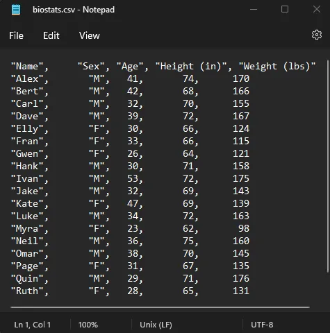 biostats.csv in Notepad