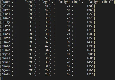 Python output of biostats.csv